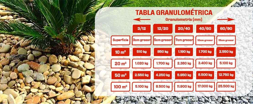 Cómo calcular cuántos kilos de piedra necesito en el jardín